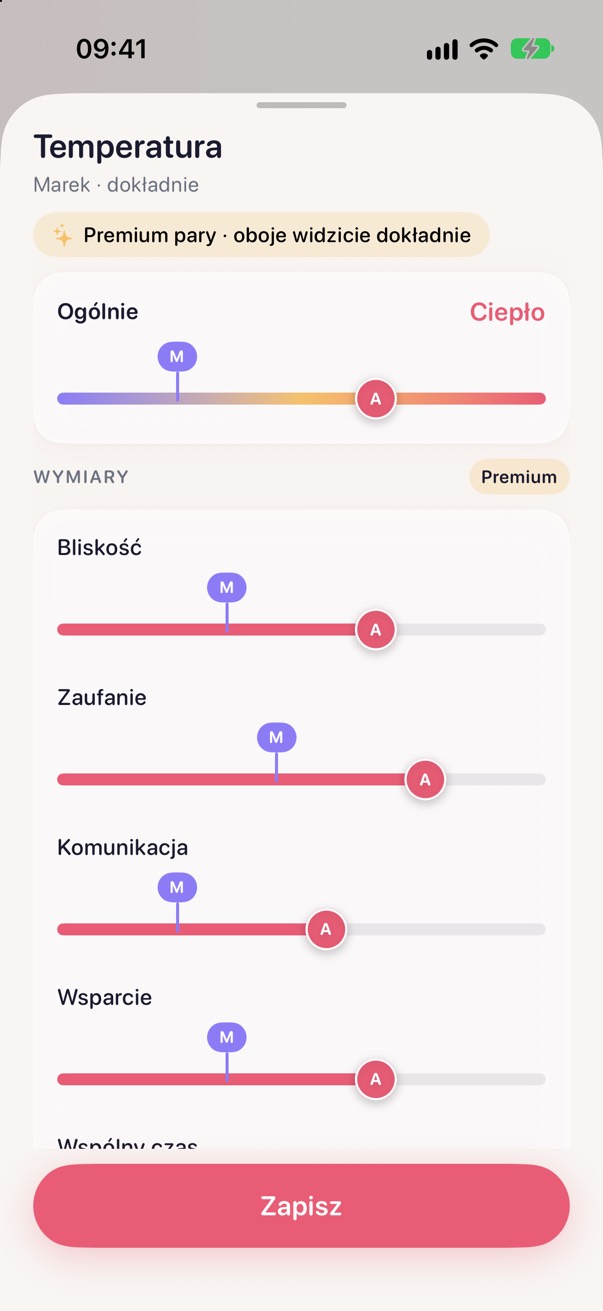Temperatura związku: ocena i pięć wymiarów